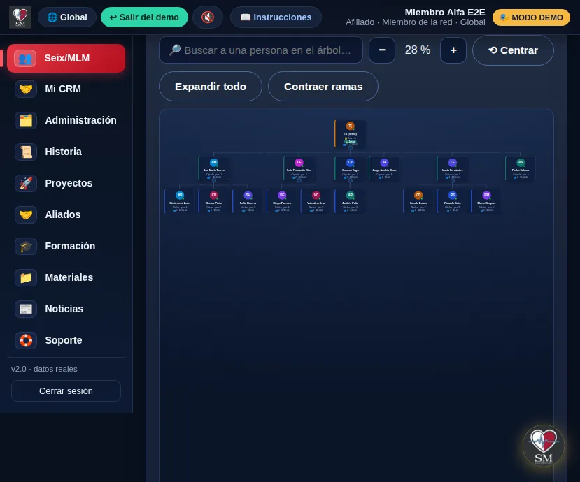 Árbol genealógico de Seix/MLM con el equipo de ejemplo