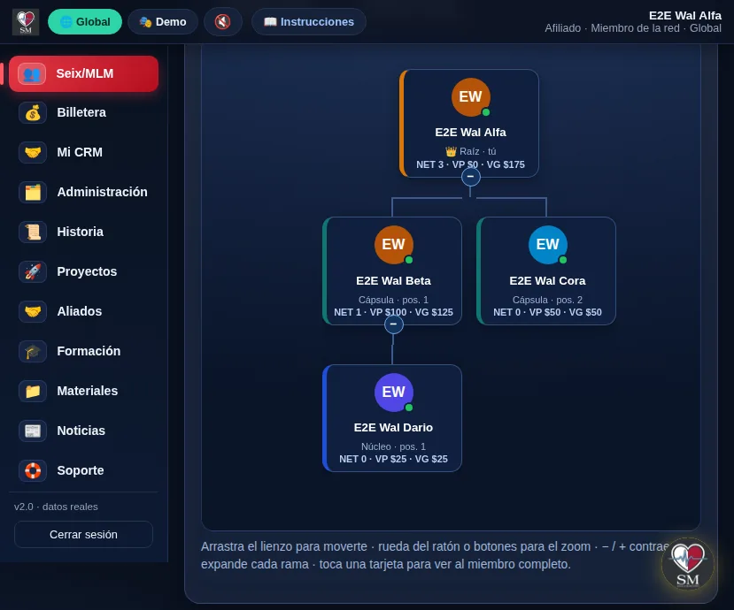 Nodos del árbol mostrando NET, VP y VG